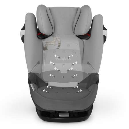 Автокресло Cybex Isofix 1/2/3 (9-36 кг)