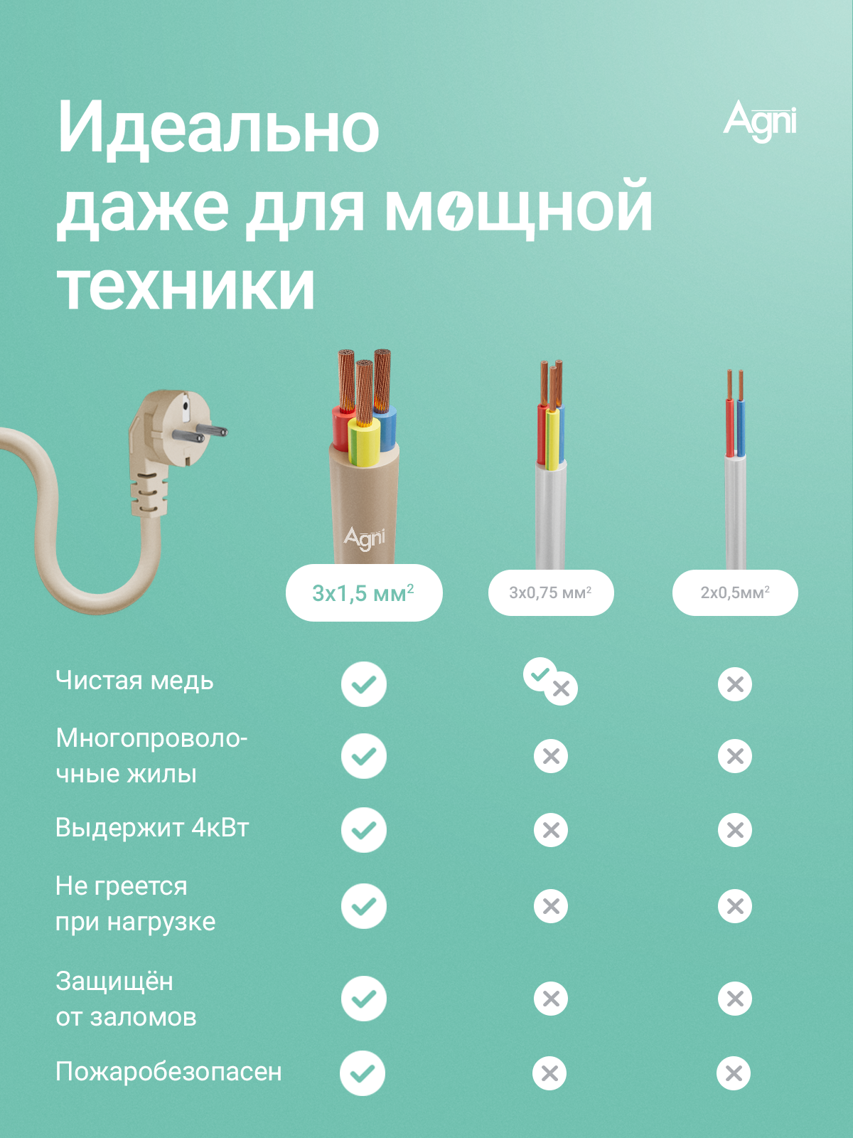 Сетевой фильтр AGNI TP-FD3E - фото 2