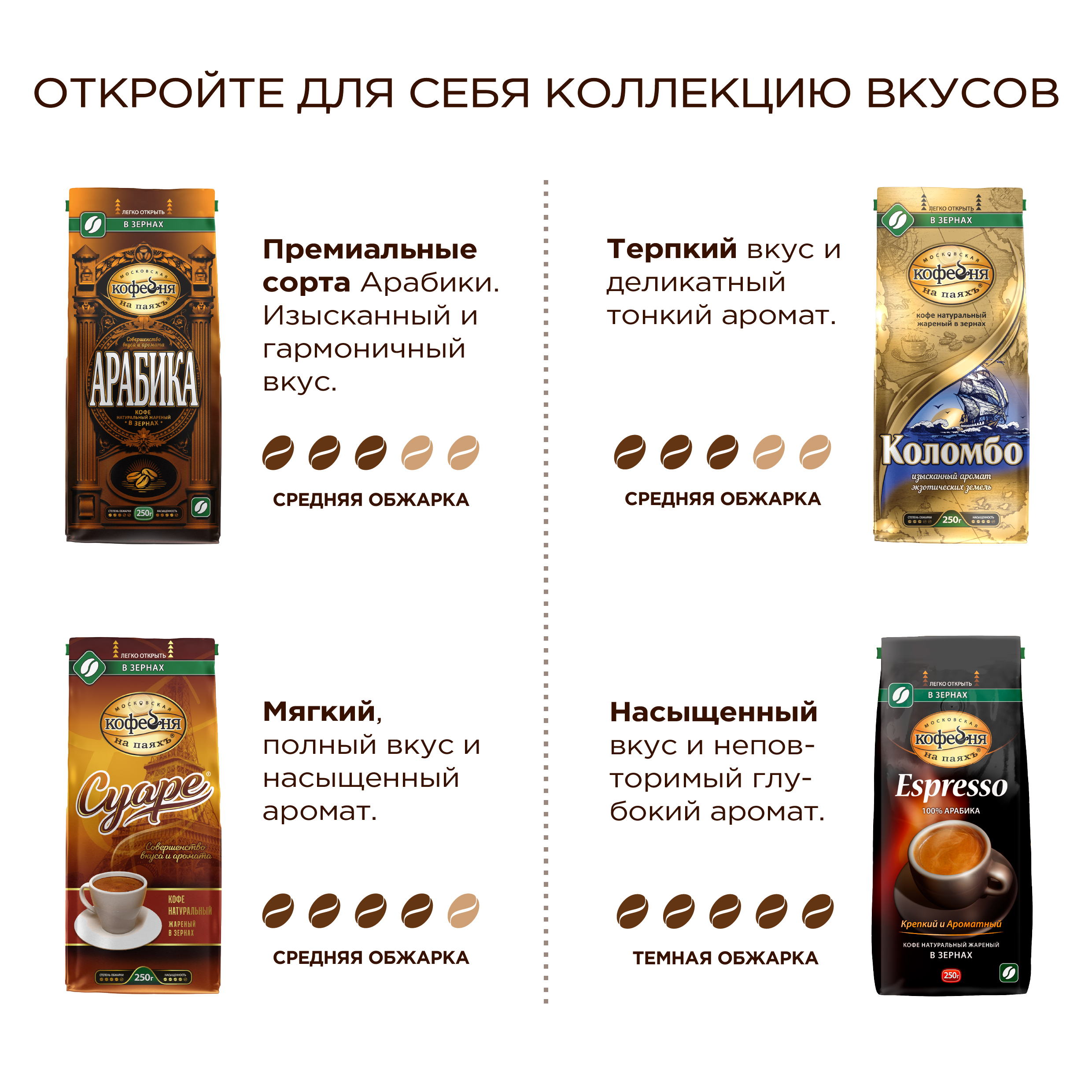 Кофе в зернах Московская кофейня на паяхъ Мокко 250 гр - фото 4