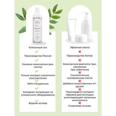 Экстракт Dr.Minerals 250 мл