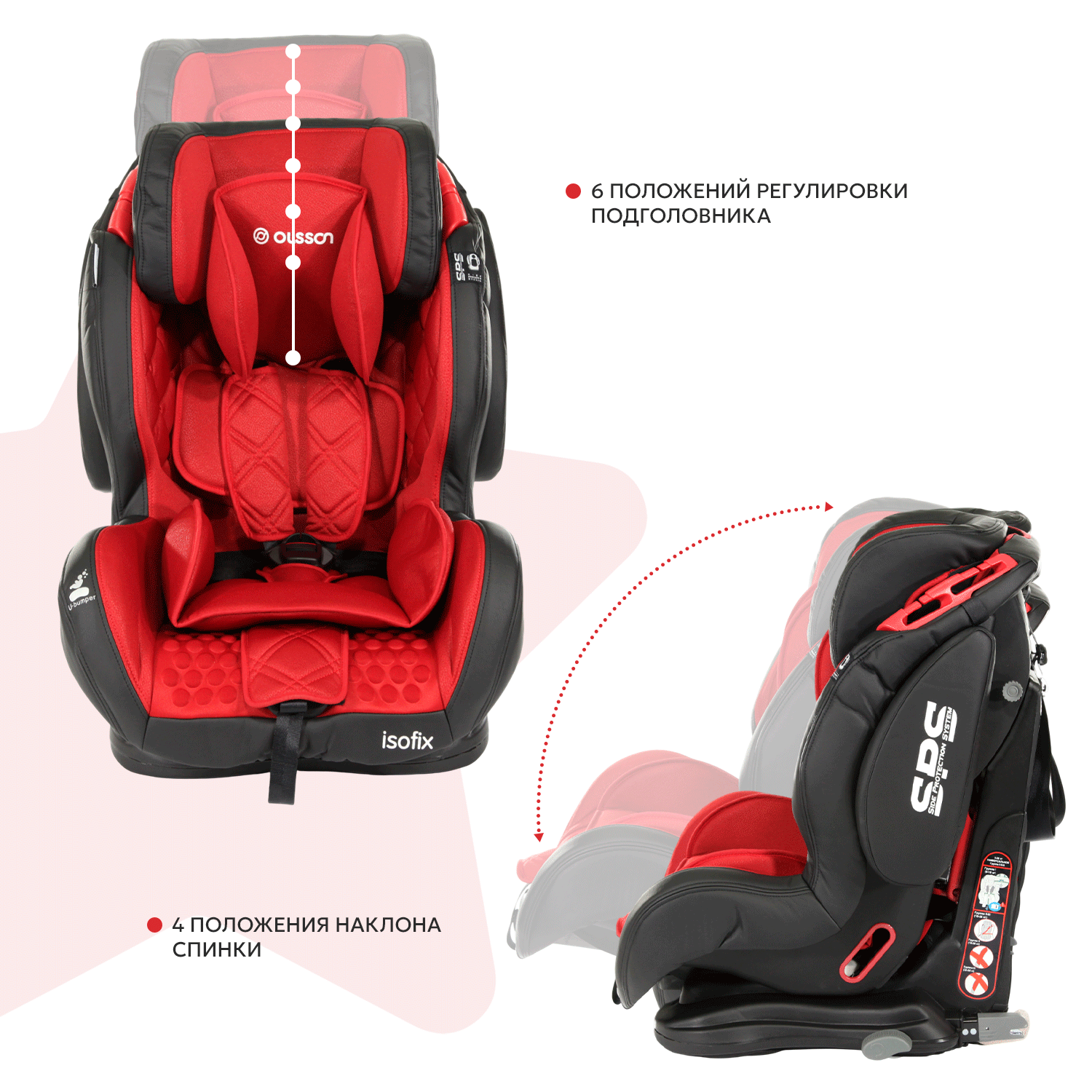 Автокресло Olsson VoyagerFix Red Isofix 1/2/3 (9-36 кг) - фото 3