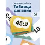 Карточки Выручалкин Таблица деления