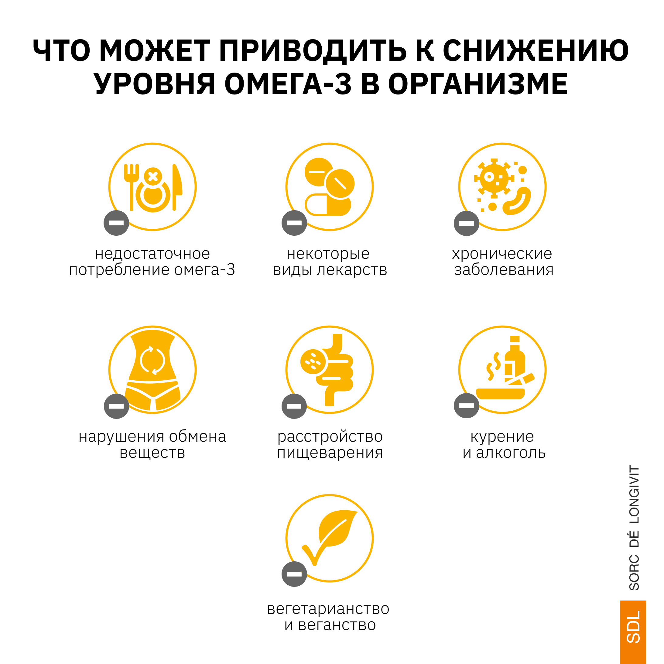 Омега -3 SDL 0,274 - фото 7