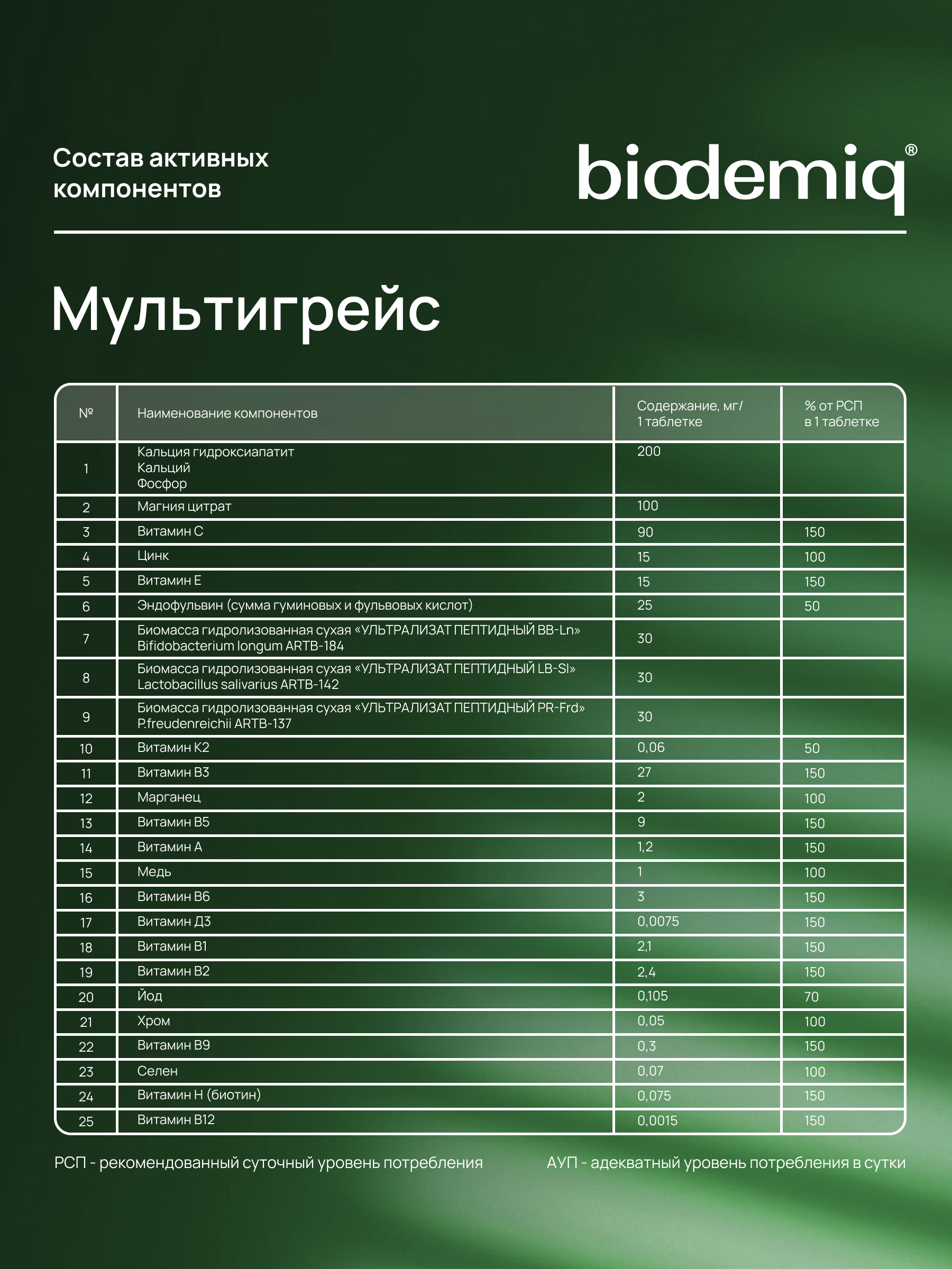 Мульти Грейс biodemiq Комплекс минералов и витаминов для женщин - фото 5