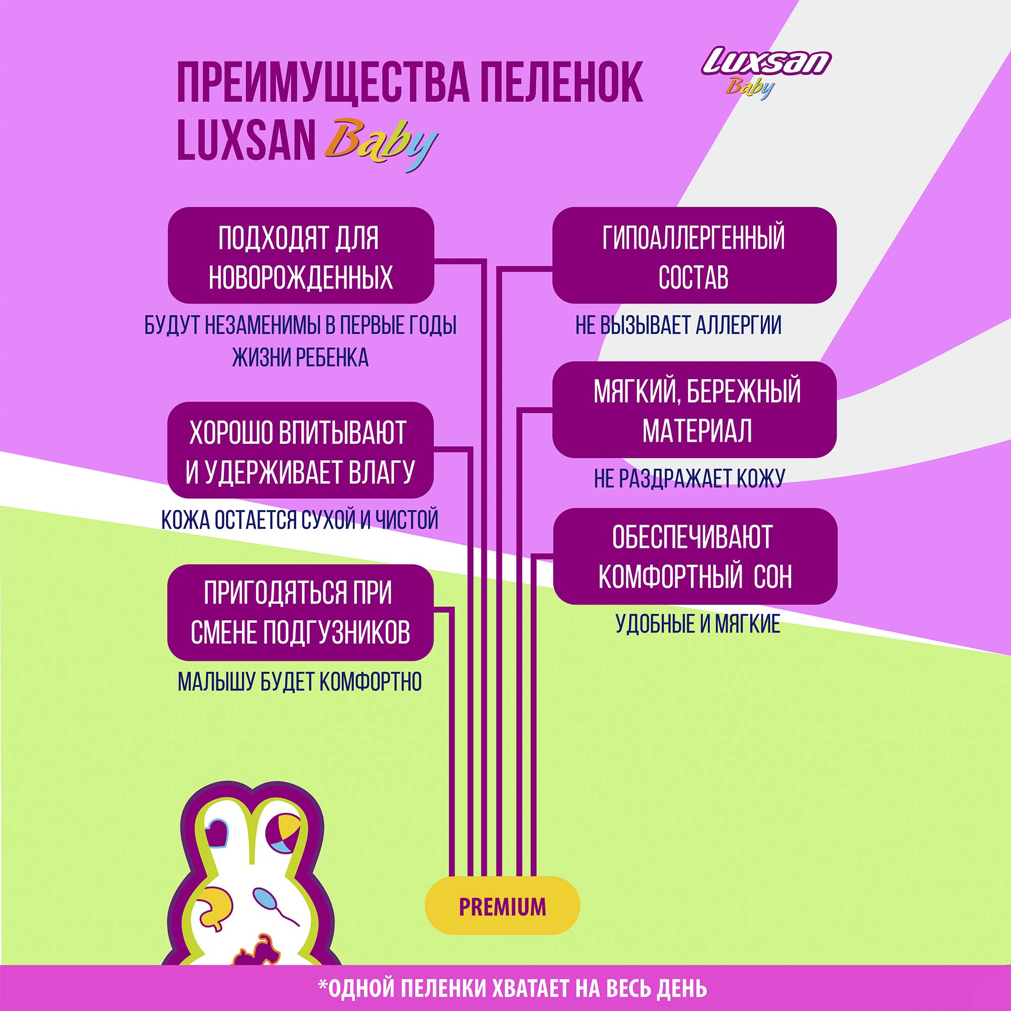 Пелёнки одноразовые Luxsan 60х90 см 5 шт. - фото 6