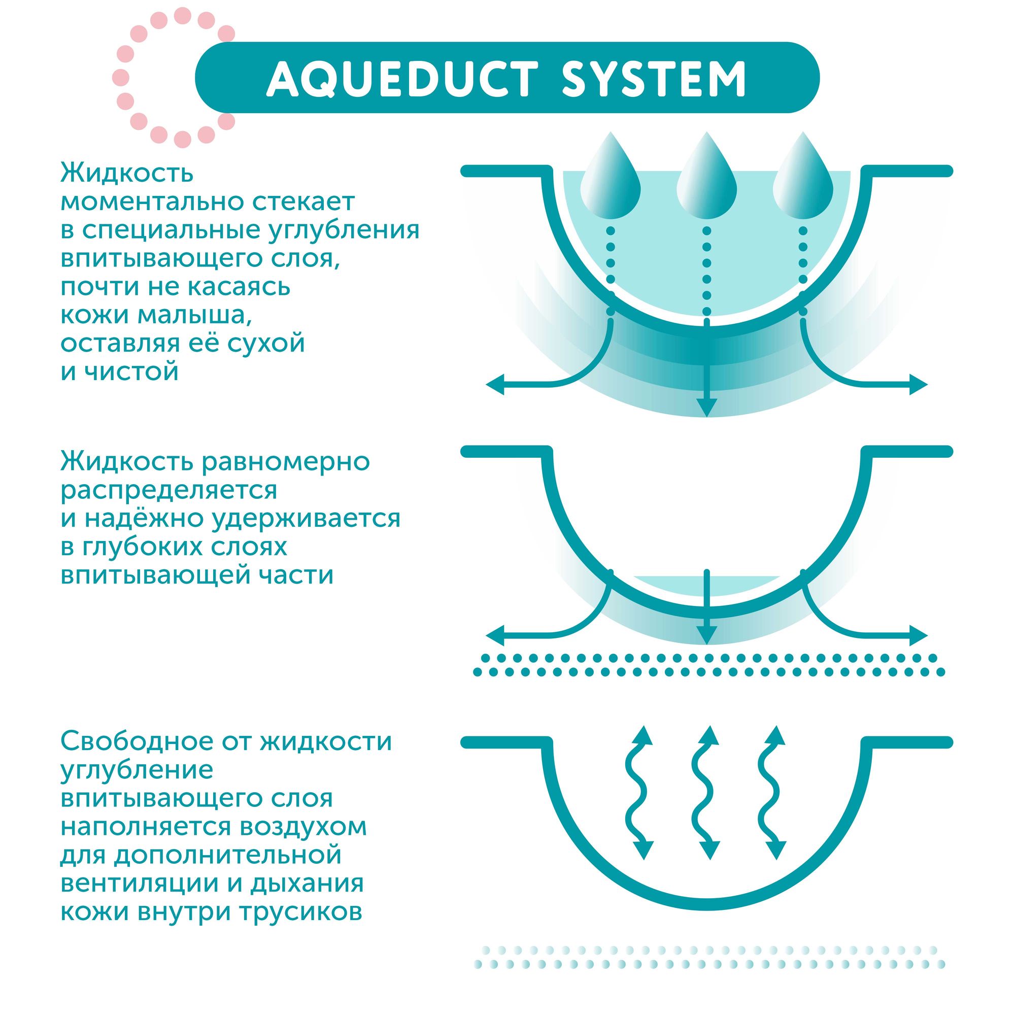 Подгузники-трусики Lovular Hot Wind L 9-14кг 40шт - фото 4