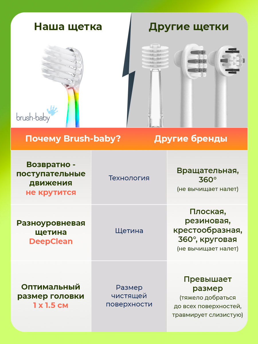 Зубная щетка электрическая Brush-Baby от 0 лет - фото 5