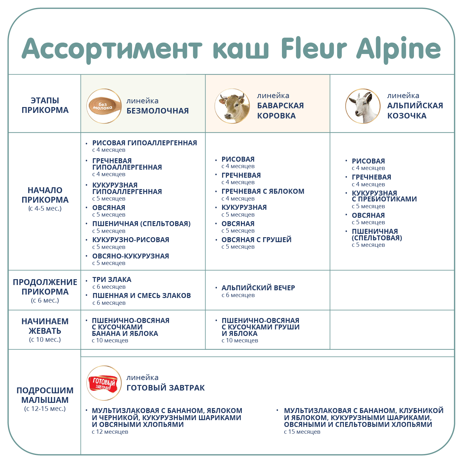 Каша Fleur Alpine спельтовая козьем молоке 200г с 5месяцев - фото 20