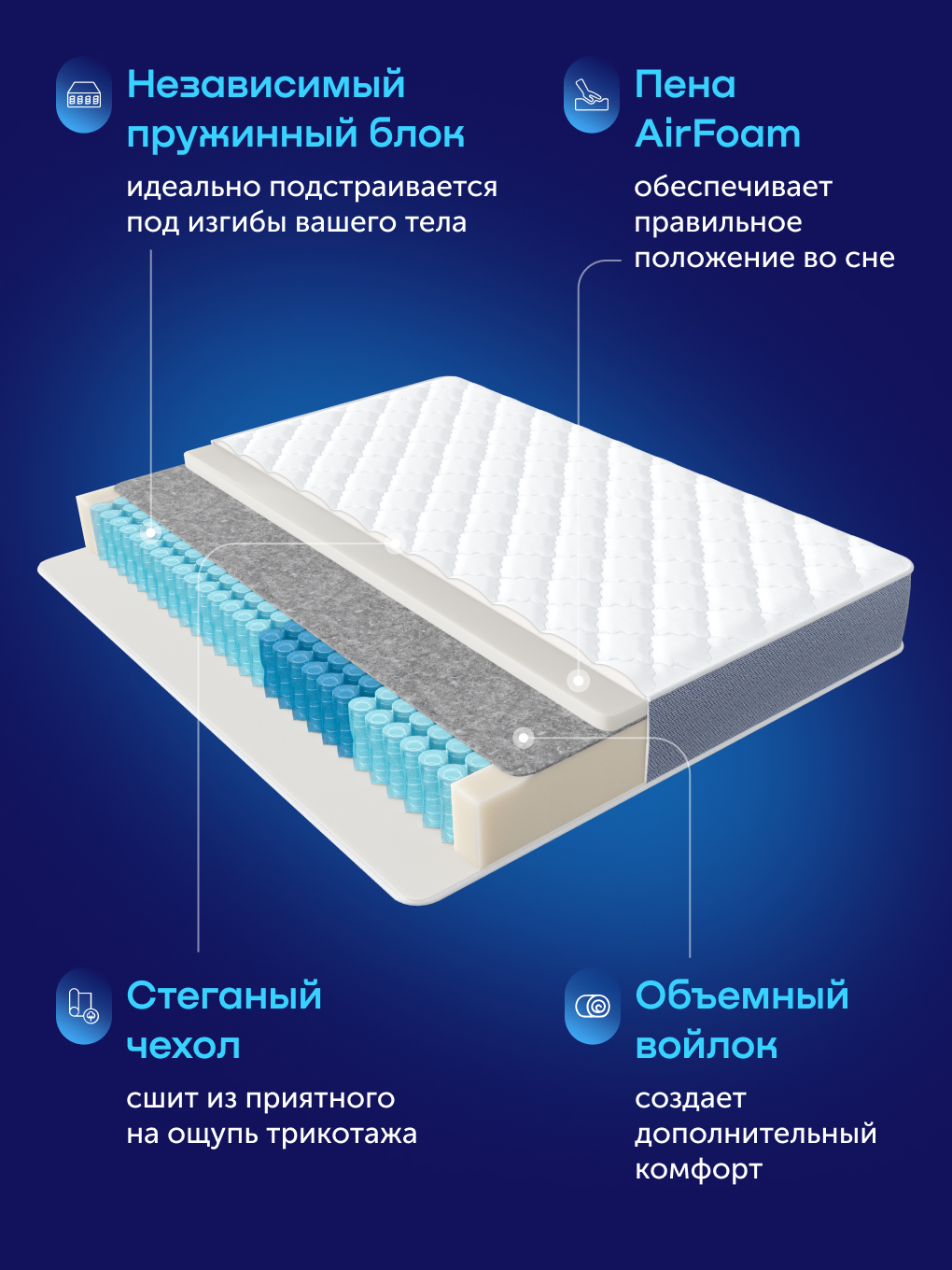 Матрас buyson BuyCool 160х200 - фото 3