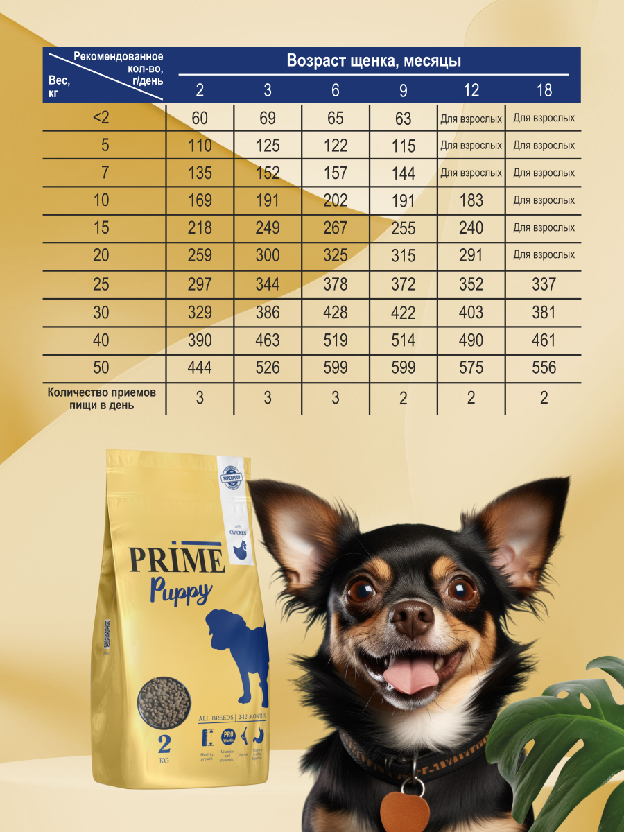 Корм для щенков средних и крупных сухой Prime на курице 2кг - фото 7