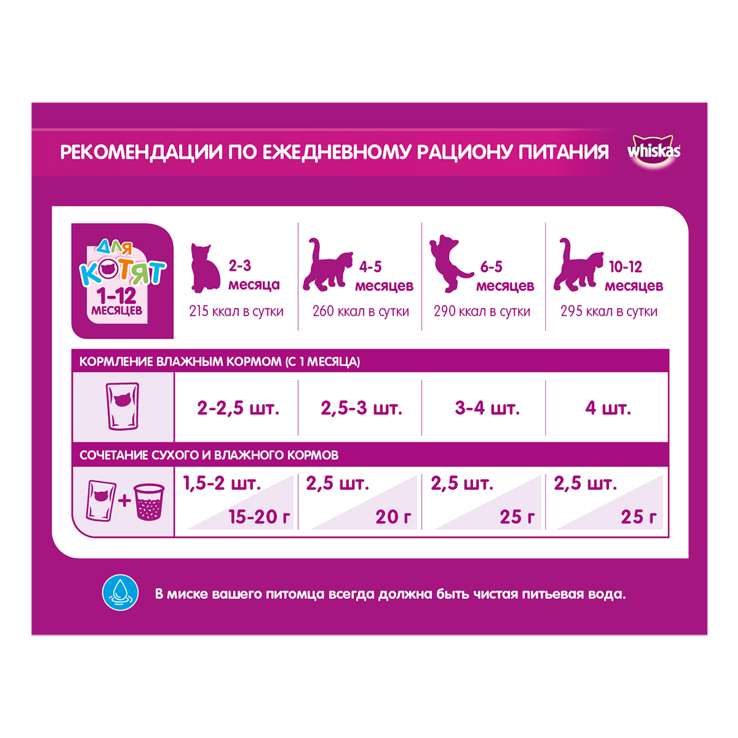Корм влажный для котят Whiskas 85г паштет с курицей пауч - фото 4