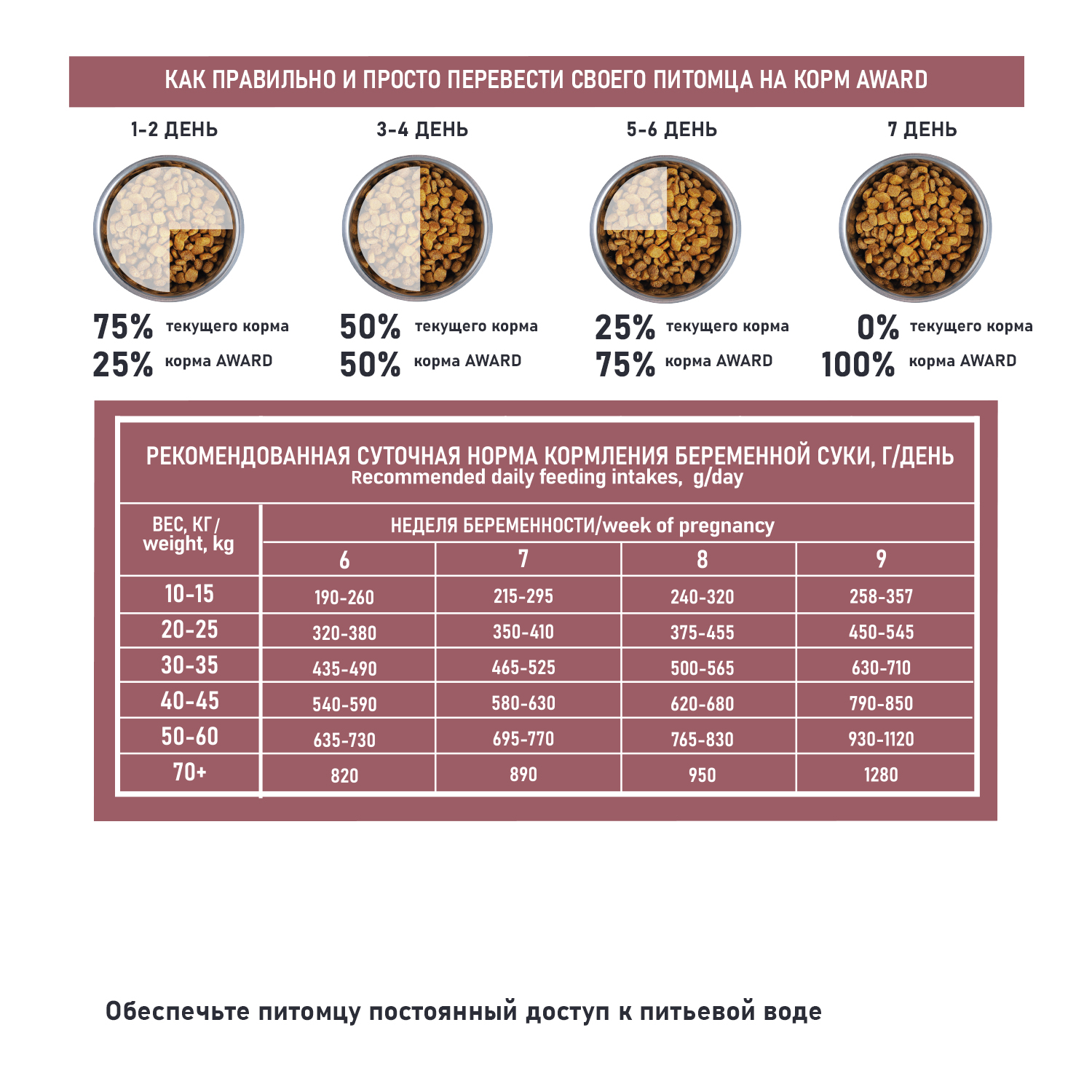 Корм для щенков и беременных собак AWARD Hypo Puppy всех пород склонных к аллерги со свежей белой рыбой сухой 12кг - фото 7