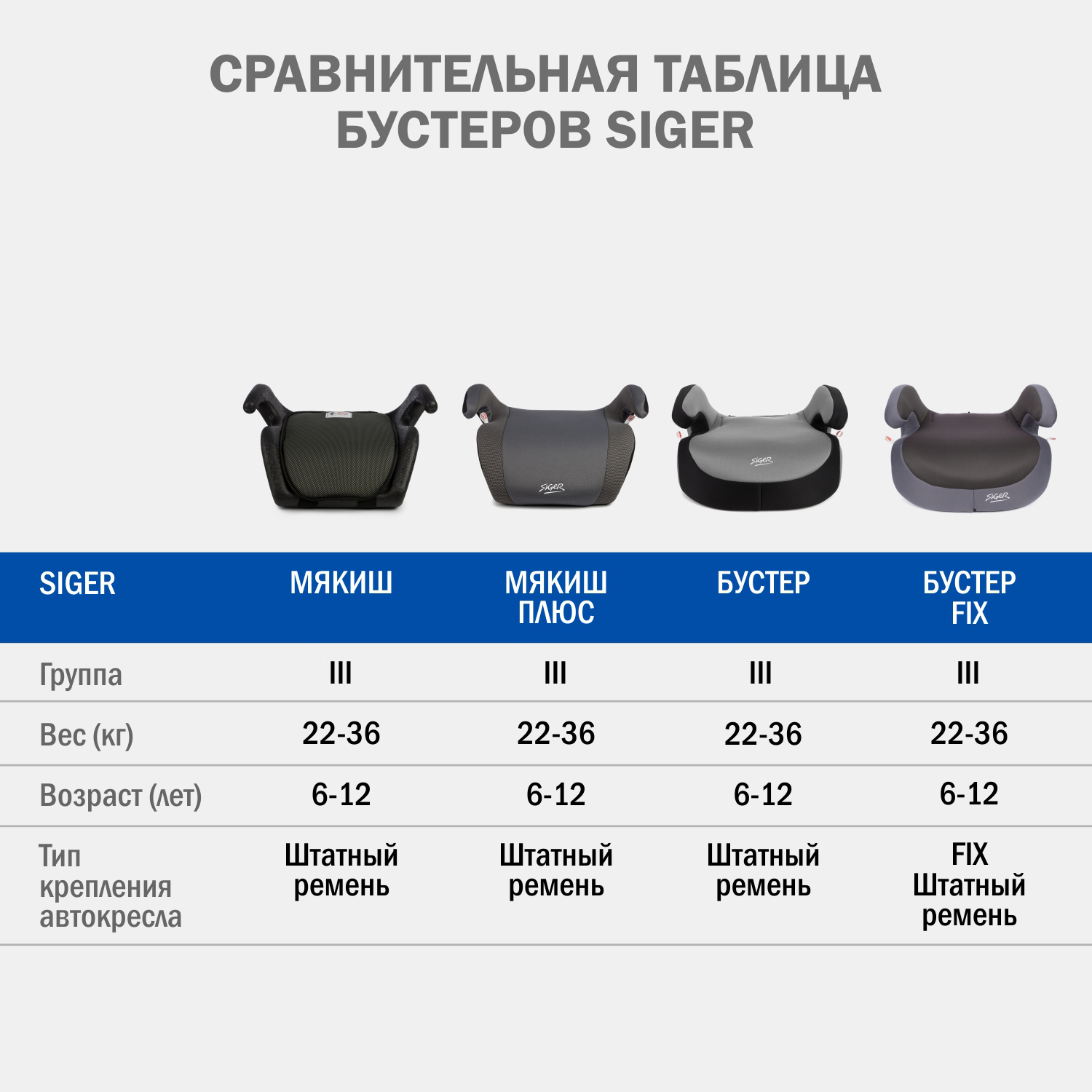 Автокресло SIGER Мякиш 3 (22-36 кг) черный - фото 5
