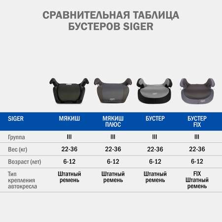 Автокресло SIGER Мякиш 3 (22-36 кг) черный