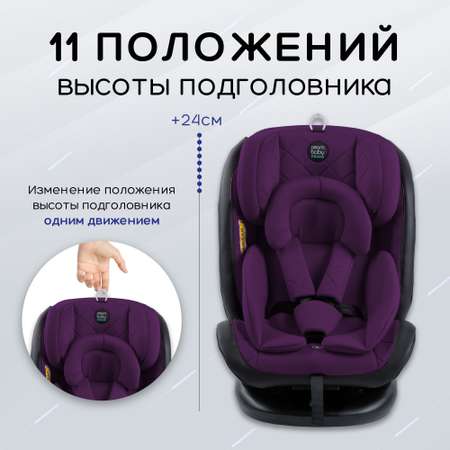 Автокресло Amarobaby Isofix 1/2/3 (9-36 кг)