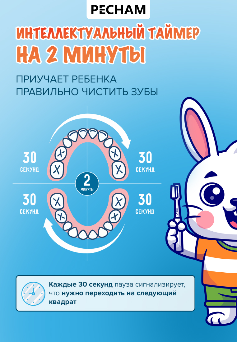 Зубная щетка электрическая PECHAM Bunny от 3 лет 1 шт. - фото 2