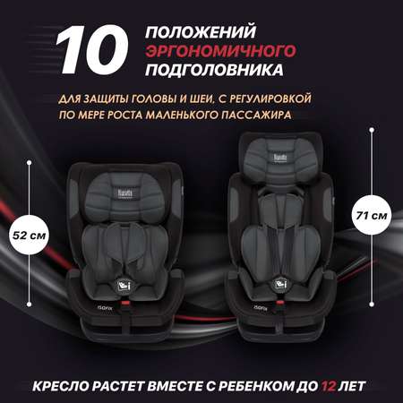 Автокресло Nuovita Isofix 1/2/3 (9-36 кг)