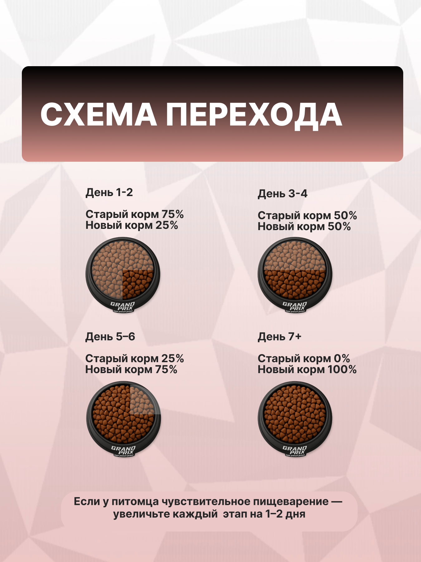 Корм сухой Grand Prix Для кошек - фото 7