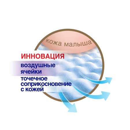 Подгузники Солнце и луна S (3-6 кг) 70 шт.
