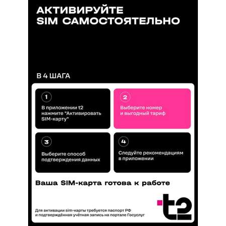 Sim-карта t2 для Москва, Московская область, тариф Классический, баланс - 400 рублей