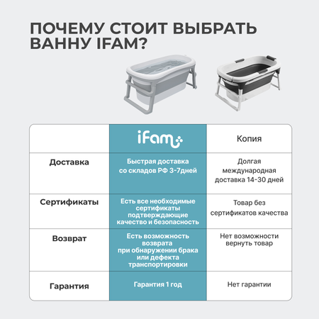 Большая складная ванна детская Ifam серая