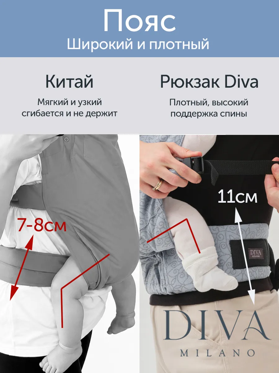 Эргорюкзак Diva Milano Velvet New Wave - фото 9