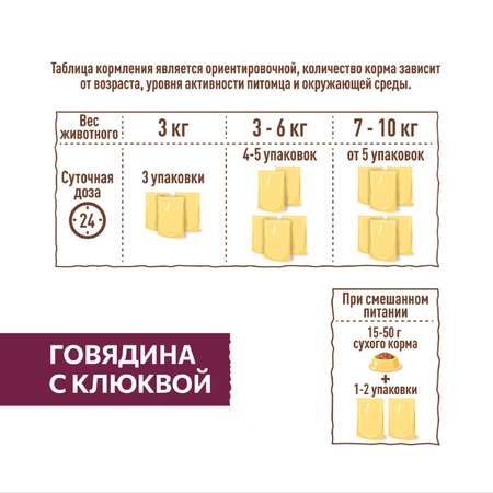 Корм для кошек Sirius 85г Premium Sterile стерилизованных говядина с клюквой кусочки в соусе пауч