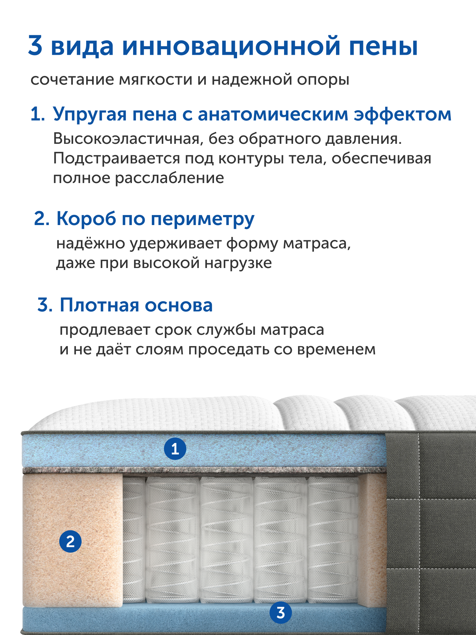 Матрас IKEA Ховаг Фирм независимые пружины 160х200 - фото 8