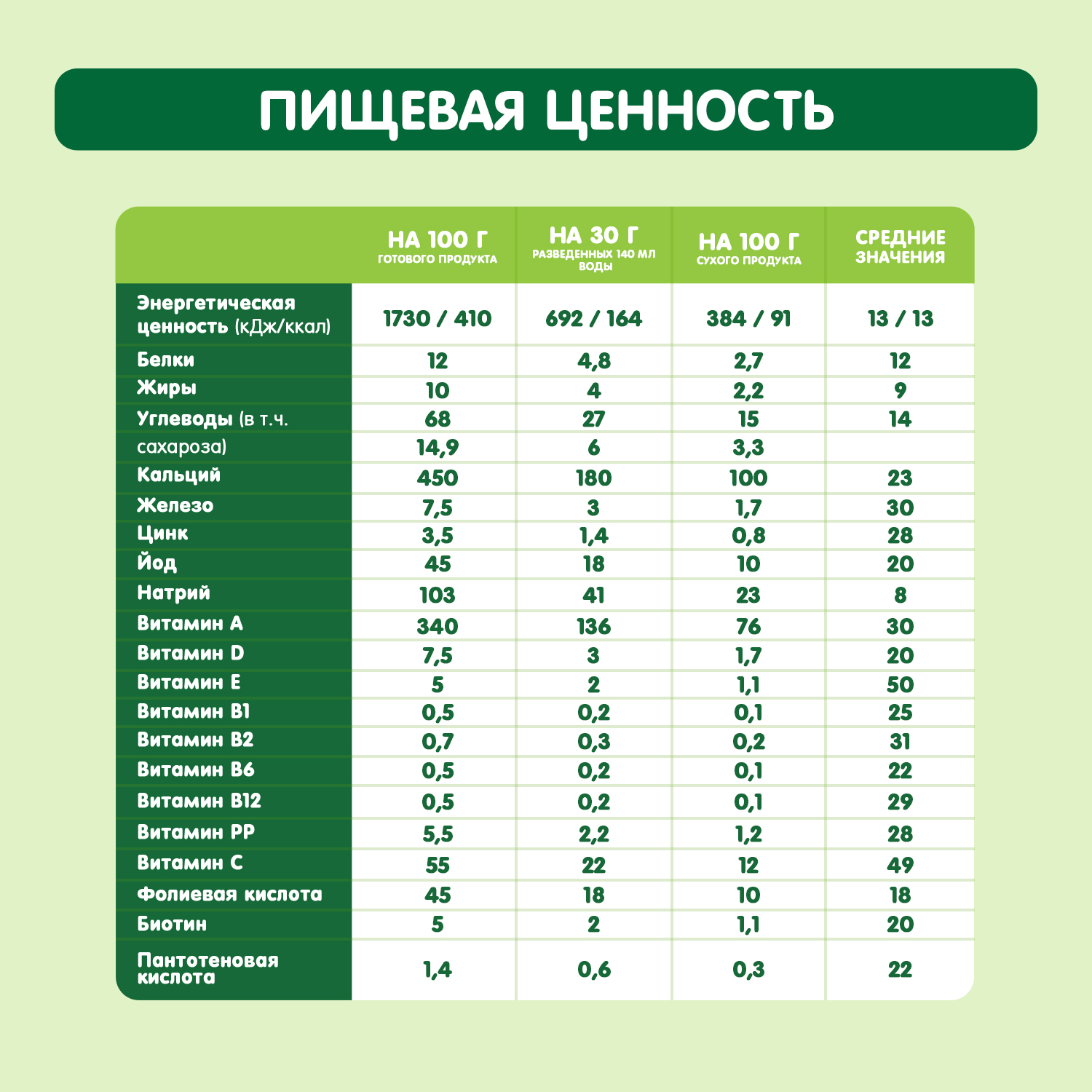 Каша Gipopo молочная мультизлаковая яблоко малина черная смородина 200г с 12 месяцев - фото 7