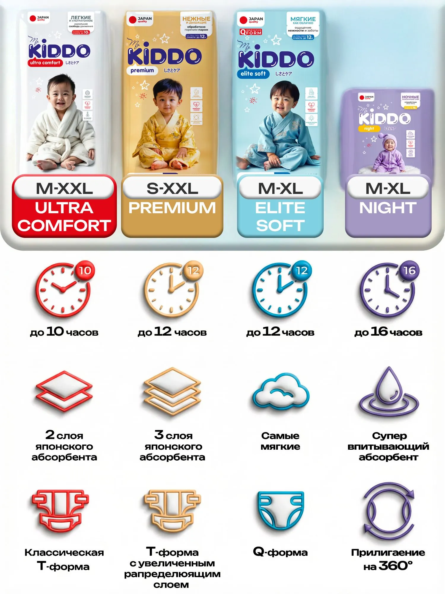 Трусики Kiddo Elite Soft M (6-10 кг) 58 шт. - фото 2