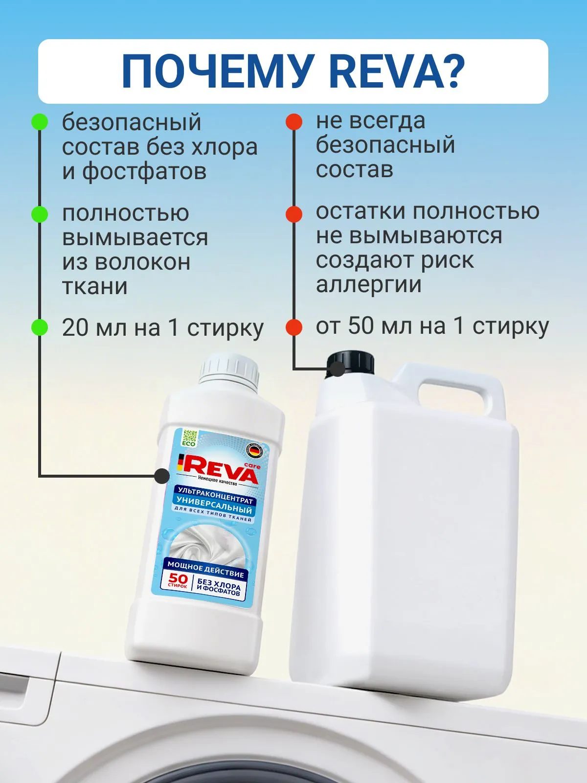Гель для стирки Reva Care универсальный ультраконцентрат 1 л - фото 6
