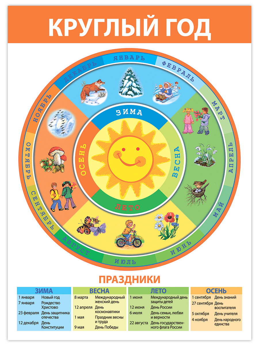 Набор обучающих плакатов Дрофа-Медиа Развитие ребенка 3-5 лет 4023 - фото 8
