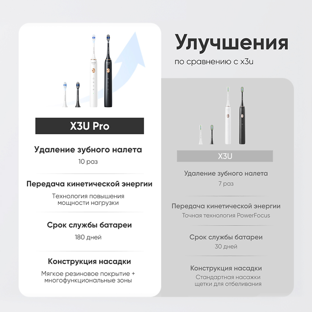 Зубная щетка электрическая Soocas - фото 4