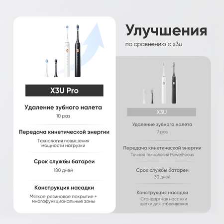 Зубная щетка электрическая Soocas