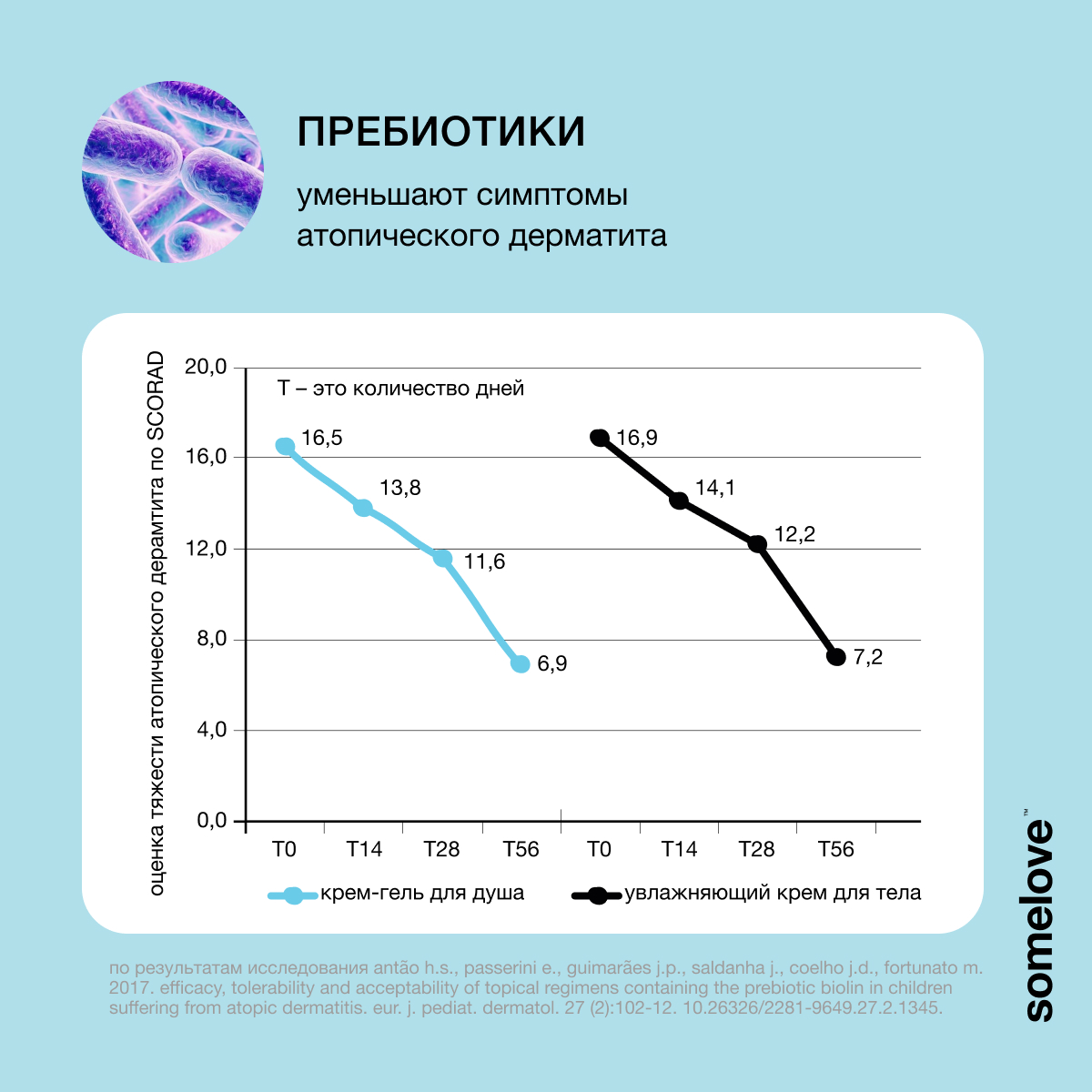 Молочко somelove - фото 6