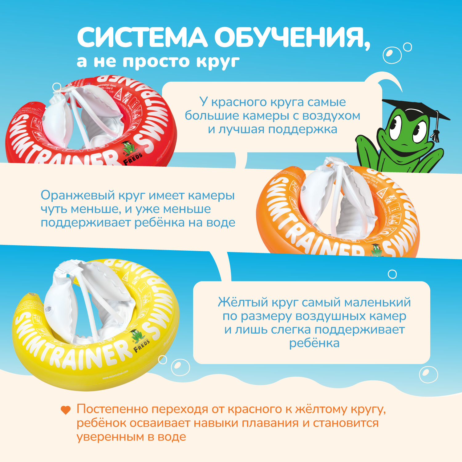 Круг надувной Freds Swim Academy Swimtrainer «Сlassic» для обучения плаванию (2-6лет) Оранжевый - фото 8