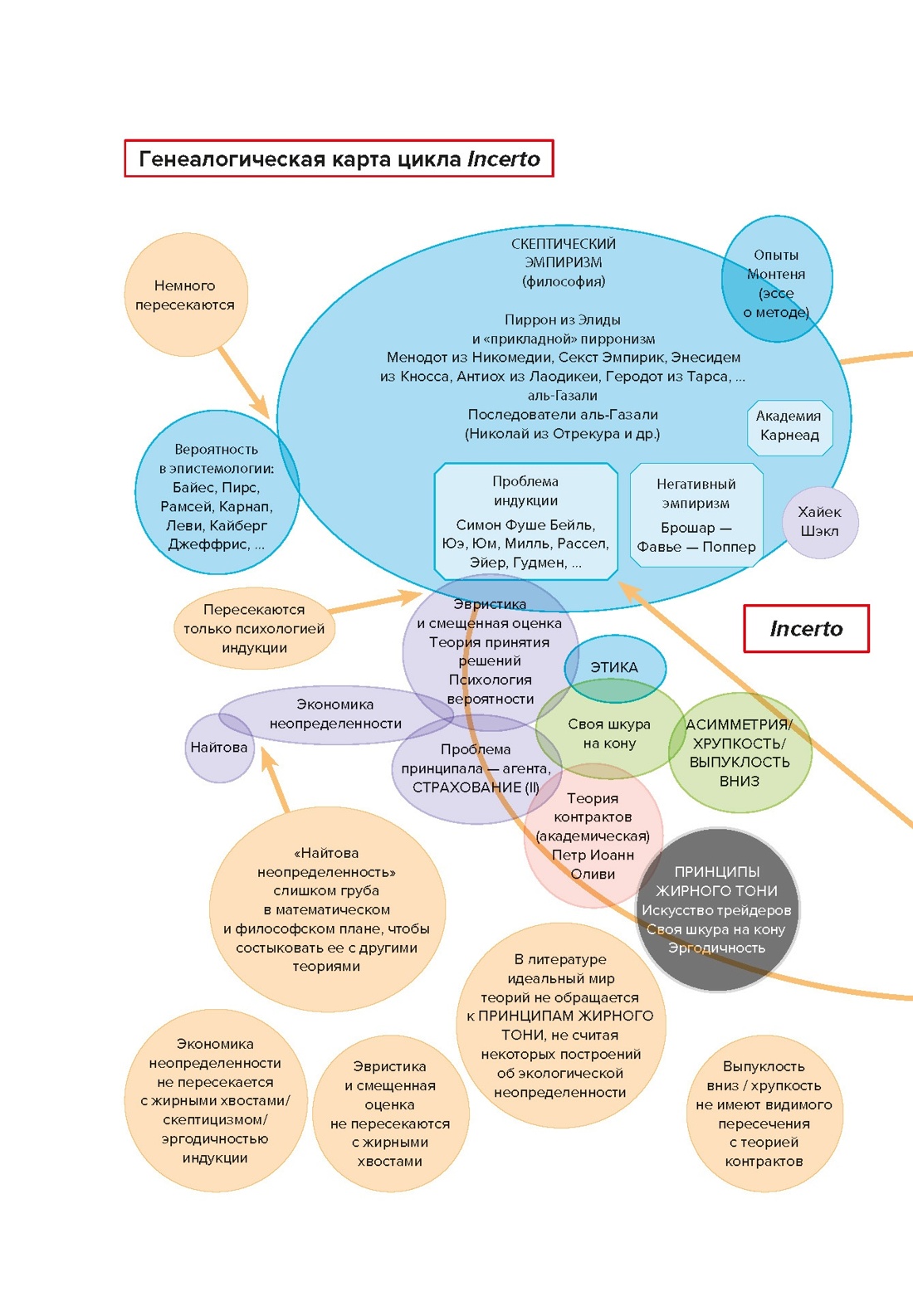 Книга КОЛИБРИ Талеб Одураченные случайностью Комплект с ежедневником INCERTO - фото 15