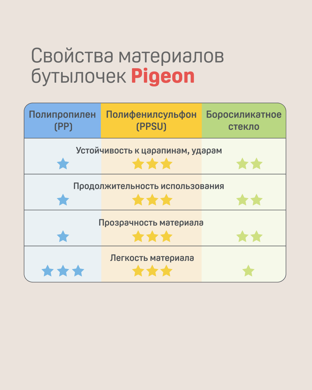 Бутылочка Pigeon 160 мл - фото 13