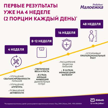 Питание PediaSure Малоежка банан 200мл с 12месяцев