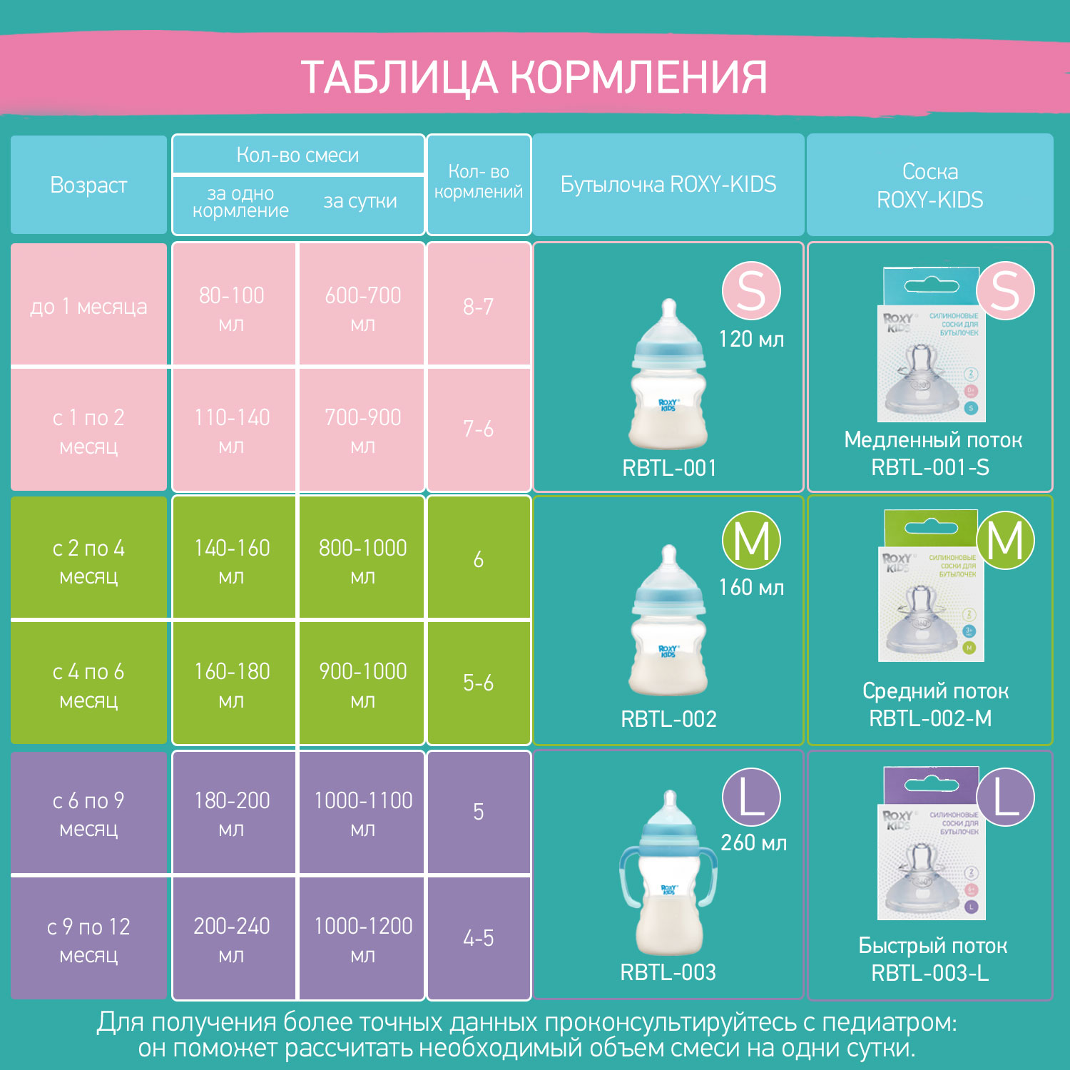 Бутылочка ROXY-KIDS 120 мл - фото 7