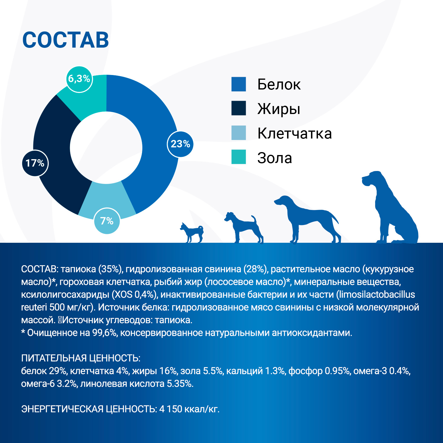 Корм для собак диетический MONGE VetSolution Dog An-Hydro ан-гидро при пищевой непереносимости 9кг - фото 6