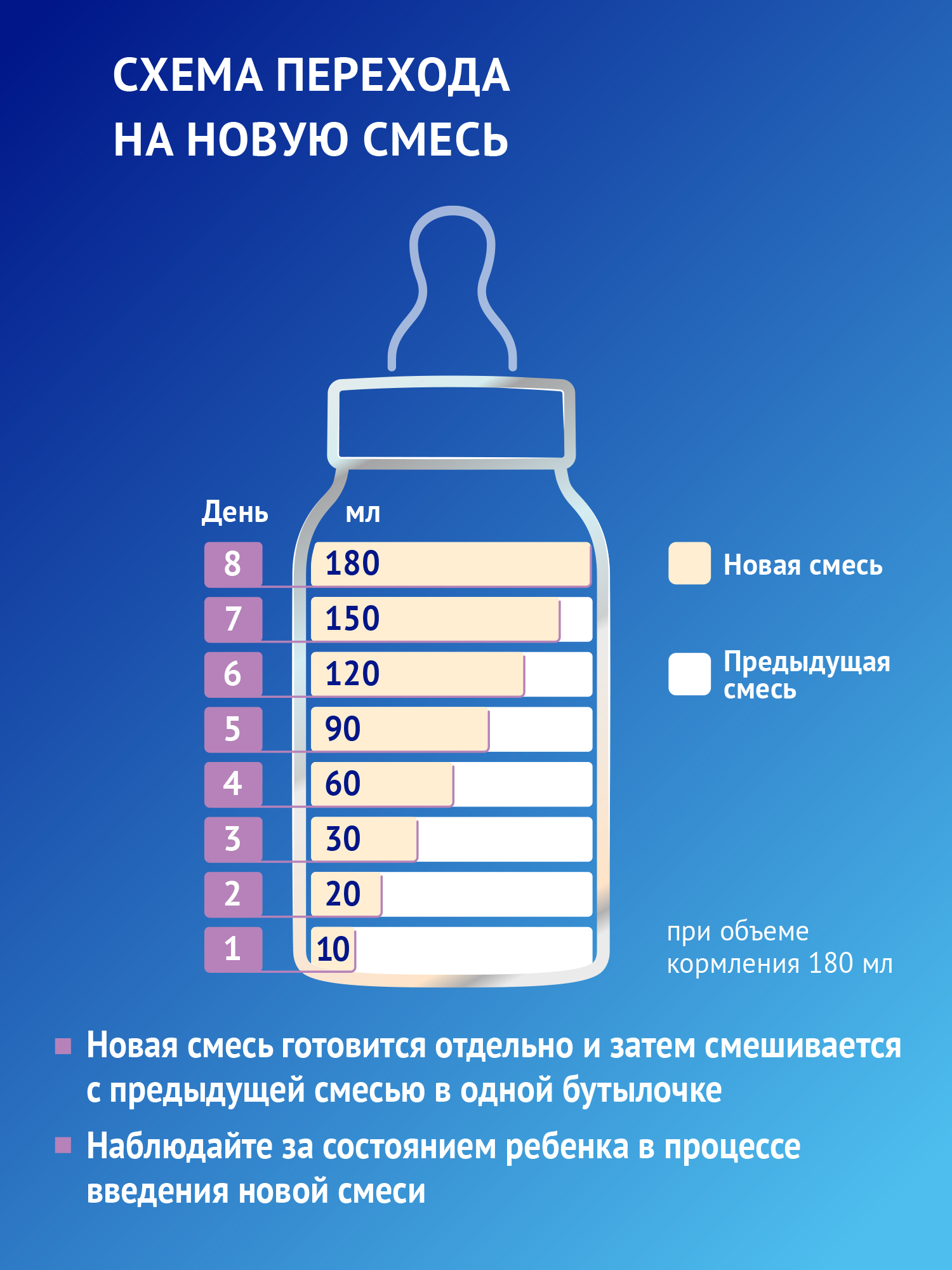 Смесь Nutrilak Premium безлактозная 600г с 0месяцев - фото 13