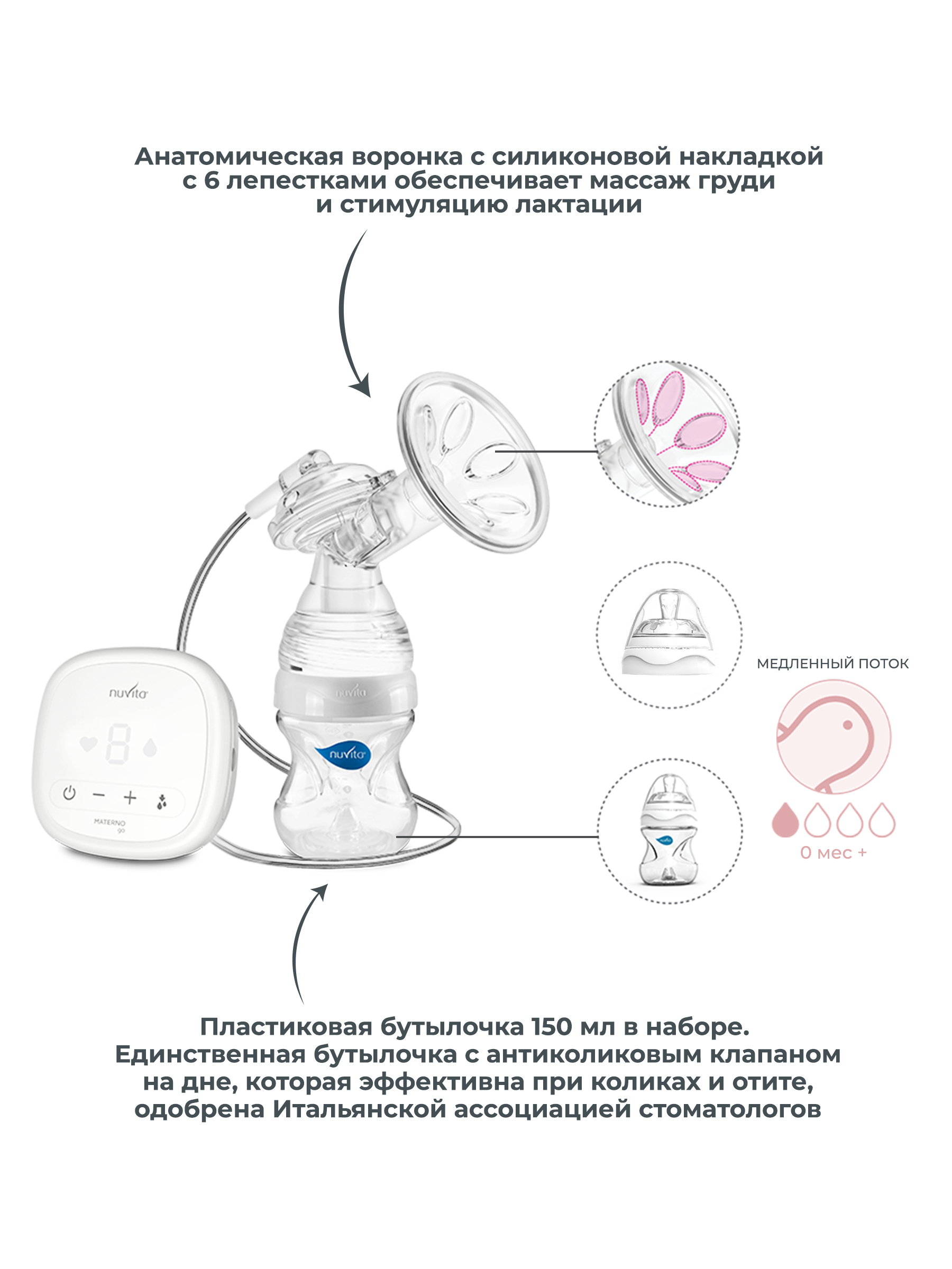Молокоотсос электрический Nuvita Materno Go - фото 2