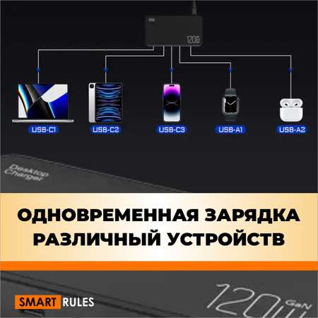 Сетевое зарядное устройство SmartiNext для телефона 120 Вт черный
