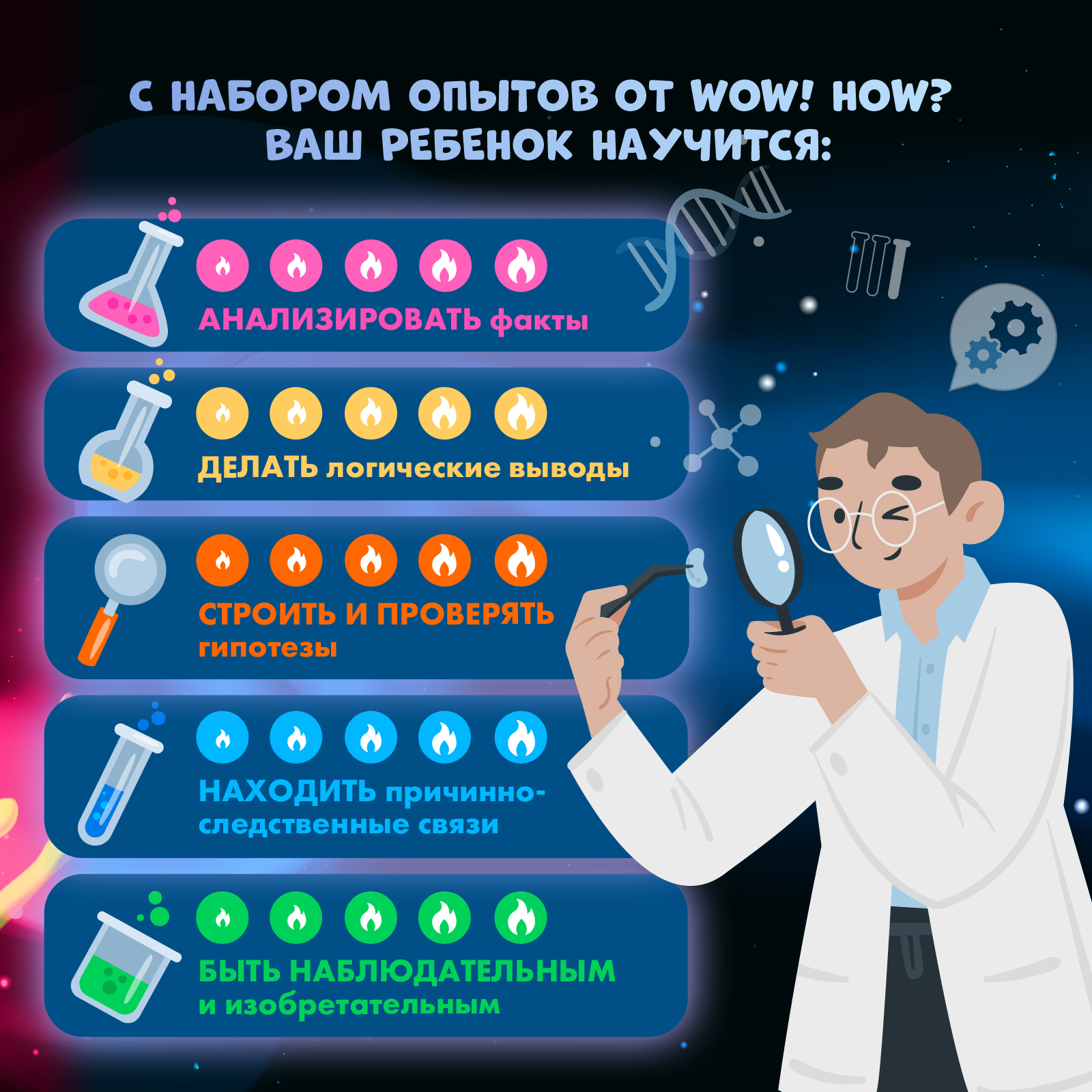 Набор для опытов WOW! HOW? Химия. Путешествие во времени - фото 13
