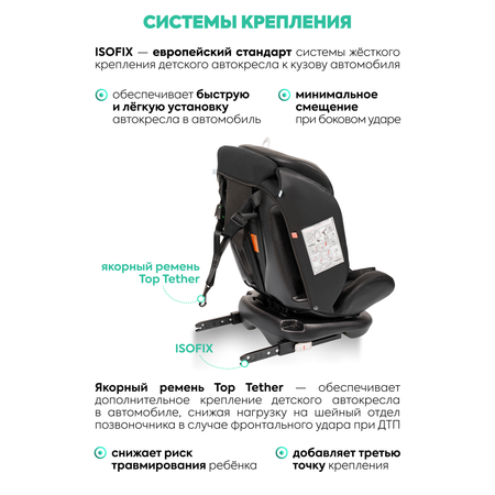 Автокресло Indigo Jovola Fuller, черн.-чер. кожа Isofix 0+/1/2/3 (0-36 кг) черный