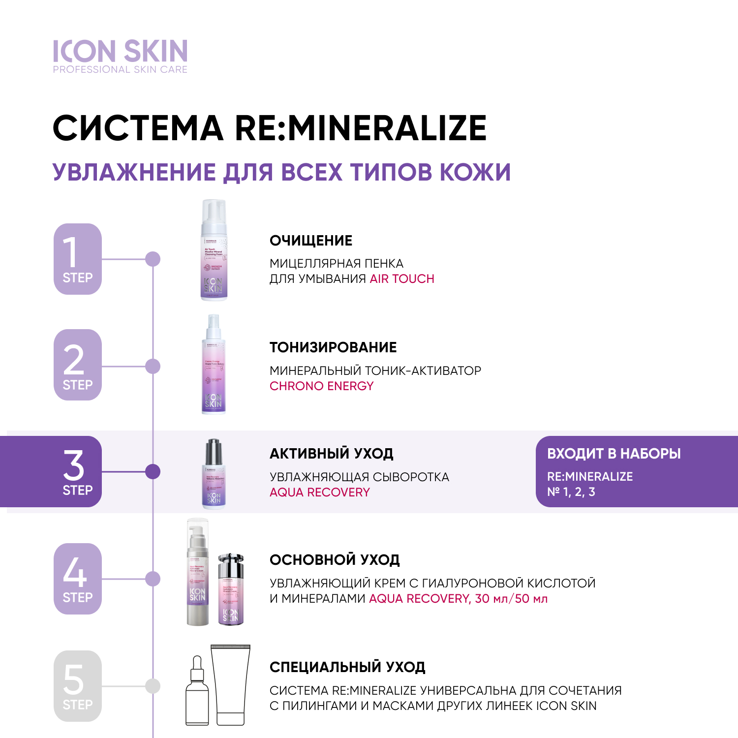 Сыворотка ICON SKIN 30 мл - фото 9