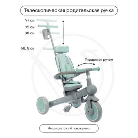 Трехколесный велосипед Kidzi