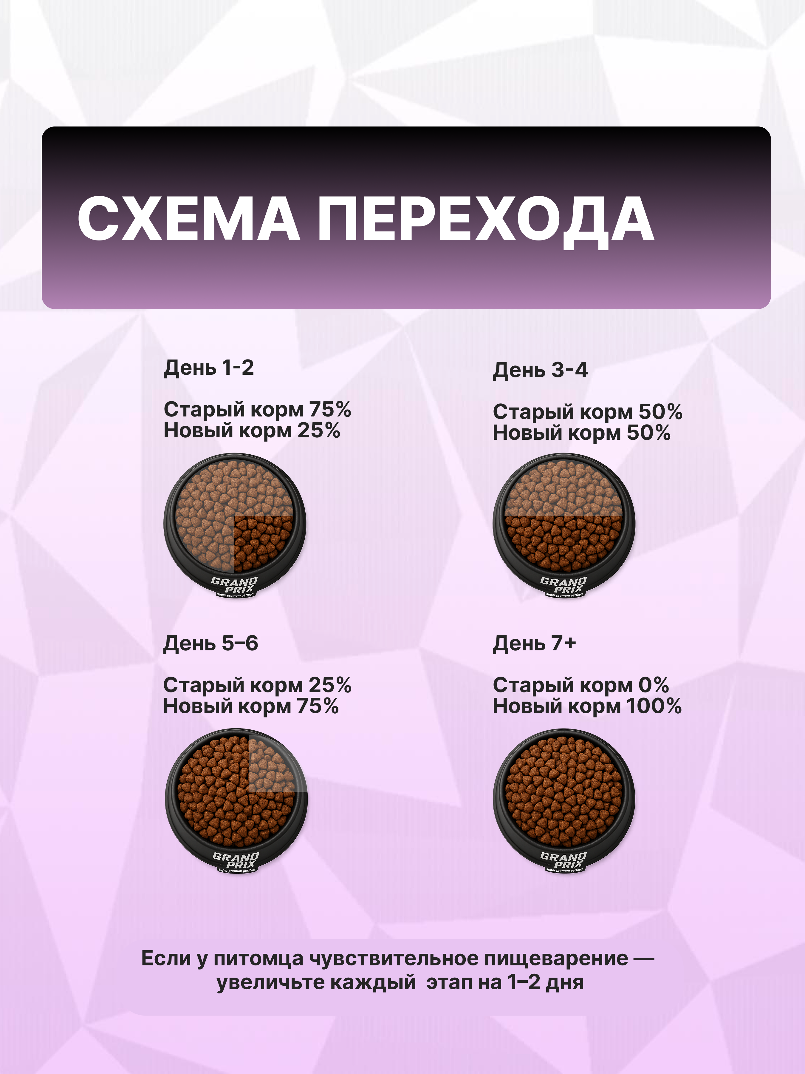 Корм сухой Grand Prix Для кошек - фото 7