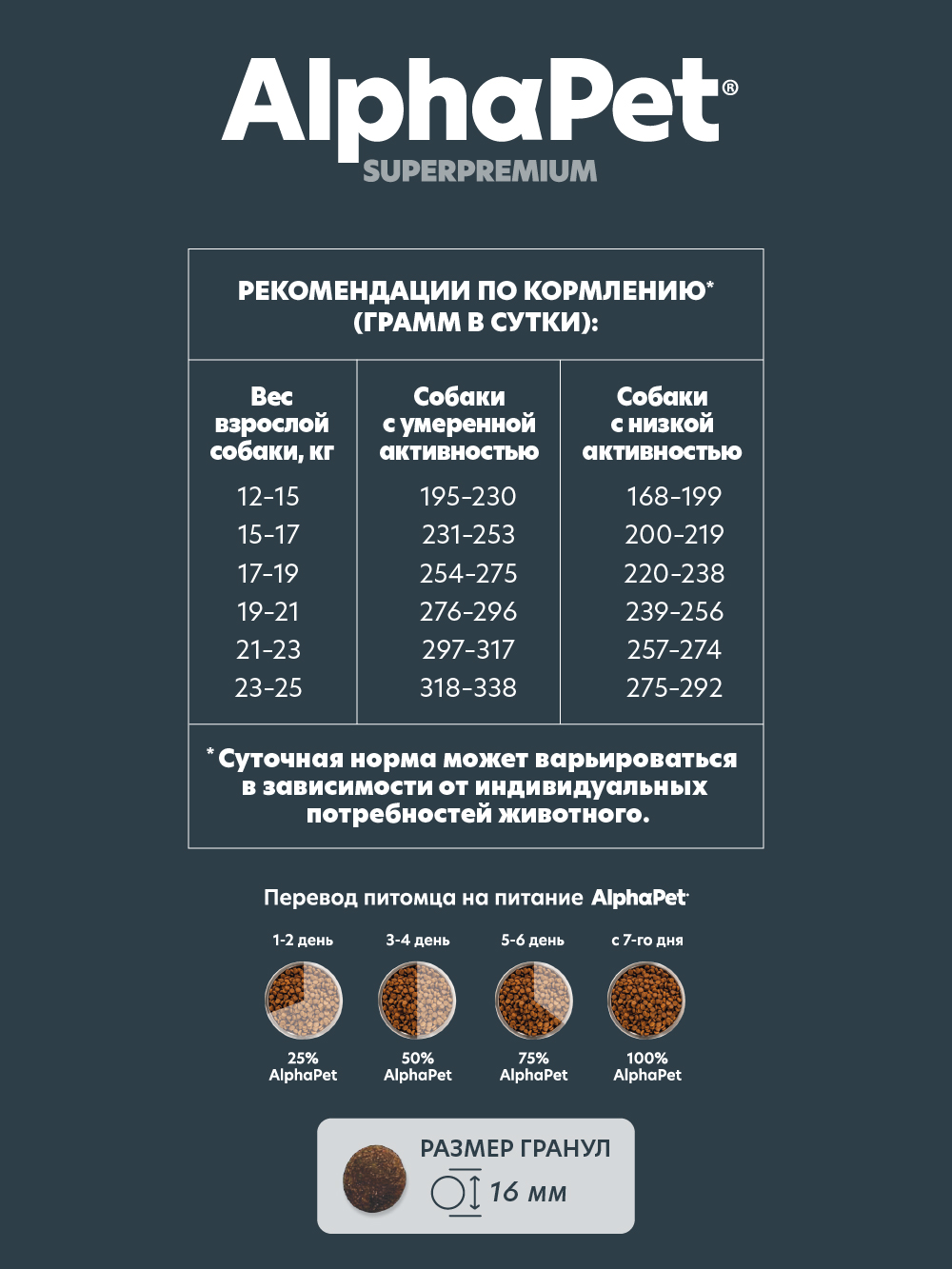 Сухой полнорационный корм холистик AlphaPet с говядиной и потрошками для взрослых собак средних пород 2 кг - фото 4